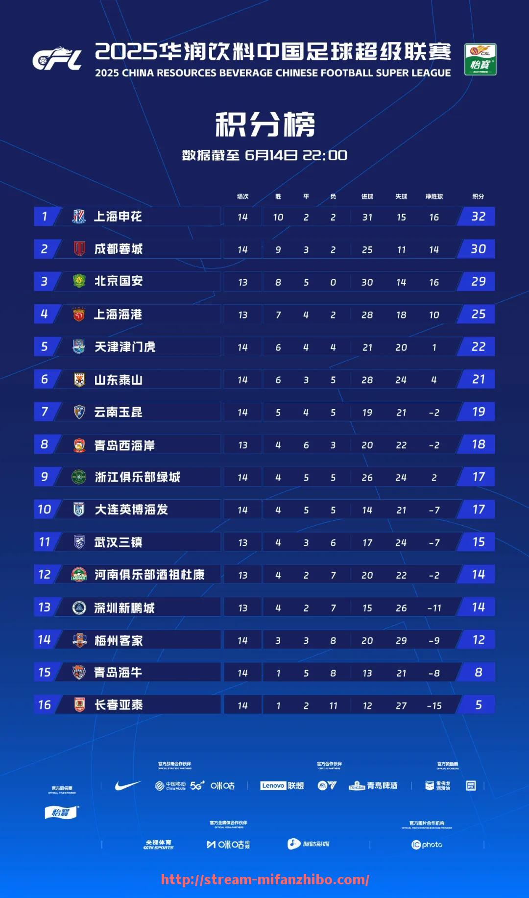 秘饭直播-NBA湖人赛程未来一周有哪些强敌对手？（湖人这个赛季战况）